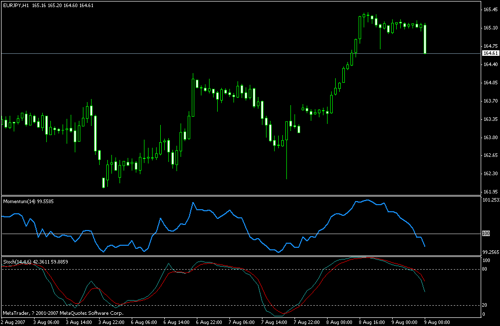 20070809eurjpy-3.gif