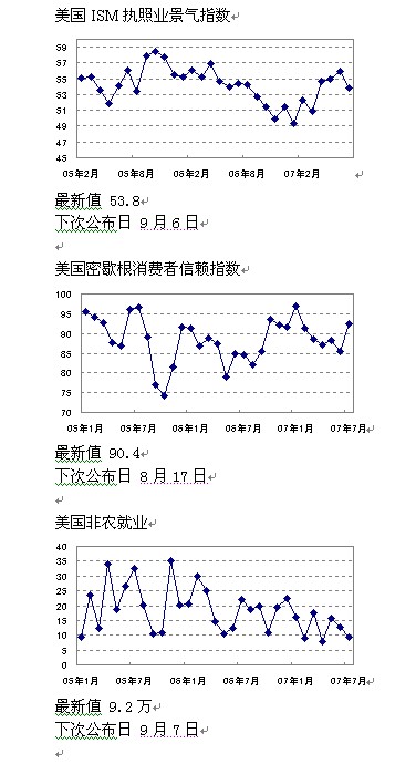 美国指标2.jpg