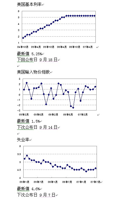 美国指标3.jpg