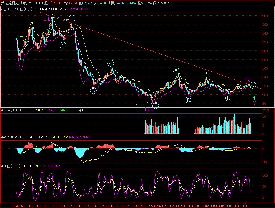 USDJPY.GIF