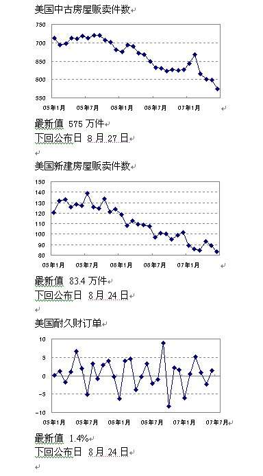 美国指标.jpg