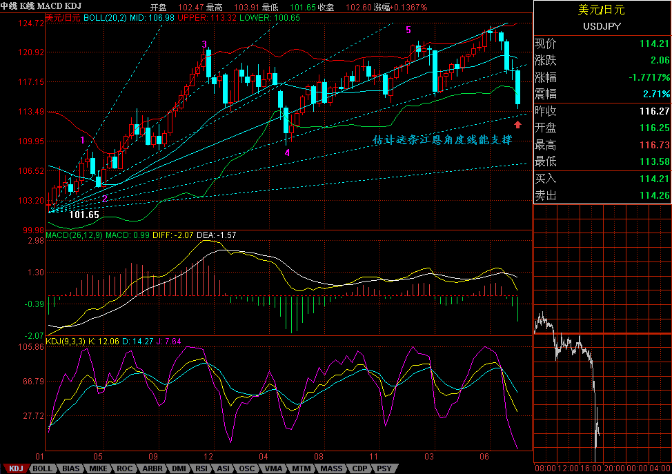 USDJPY.GIF