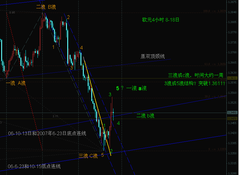 8-18日欧元4小时.gif