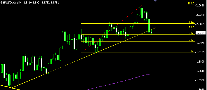 GBPUSD WEEKLY(08-21).gif
