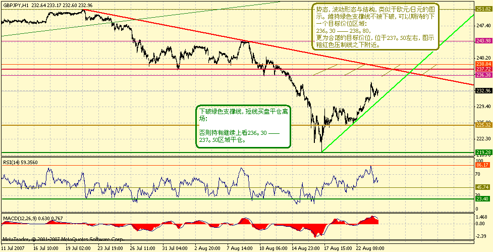 gbpjpy-h-8-24-07.gif
