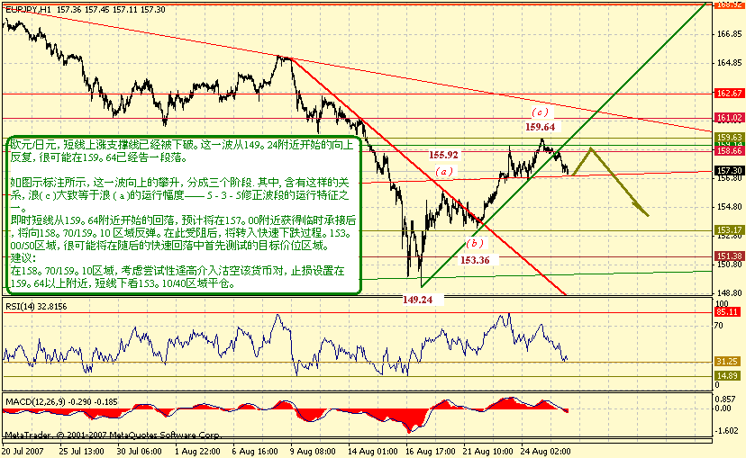 eurjpy-h-8-28-07.gif