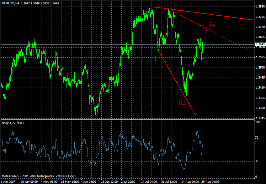 eur 4h wave.gif