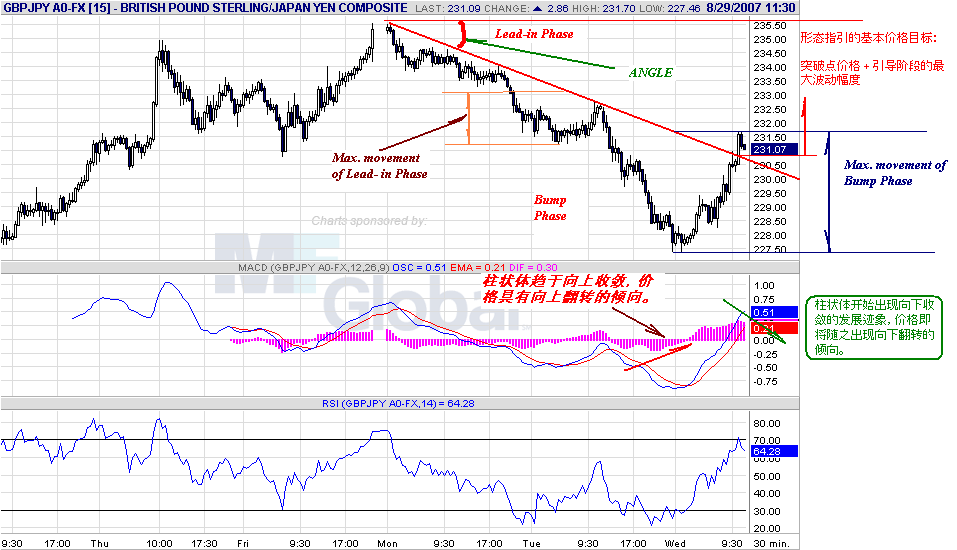 gbpjpy-30m-8-29-07.gif