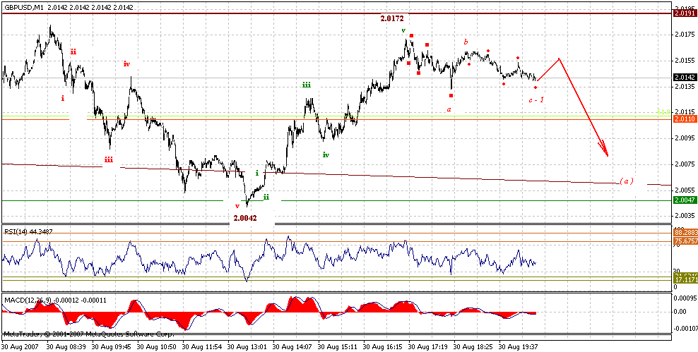 gbp-1m-8-30-07.gif