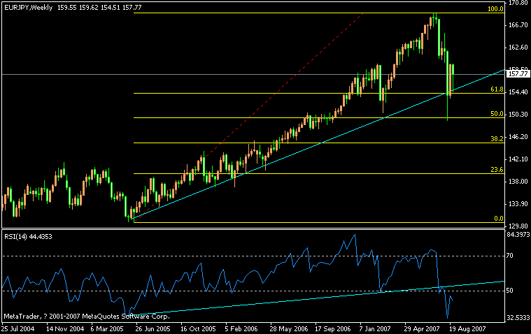 20070901eurjpy.gif