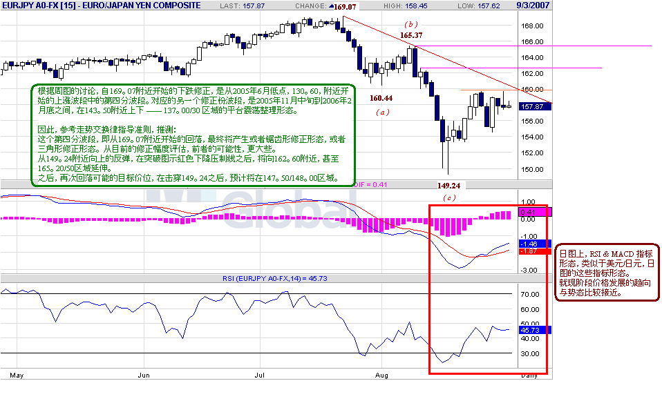 eurjpy-d-9-3-07.gif