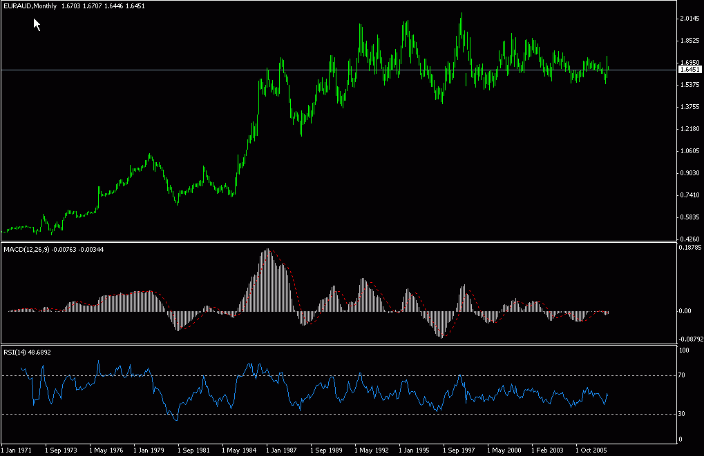 euraud-m-20070904.gif