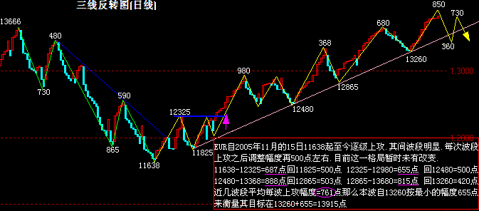 EUR(07-7-20)ֵͼ.gif