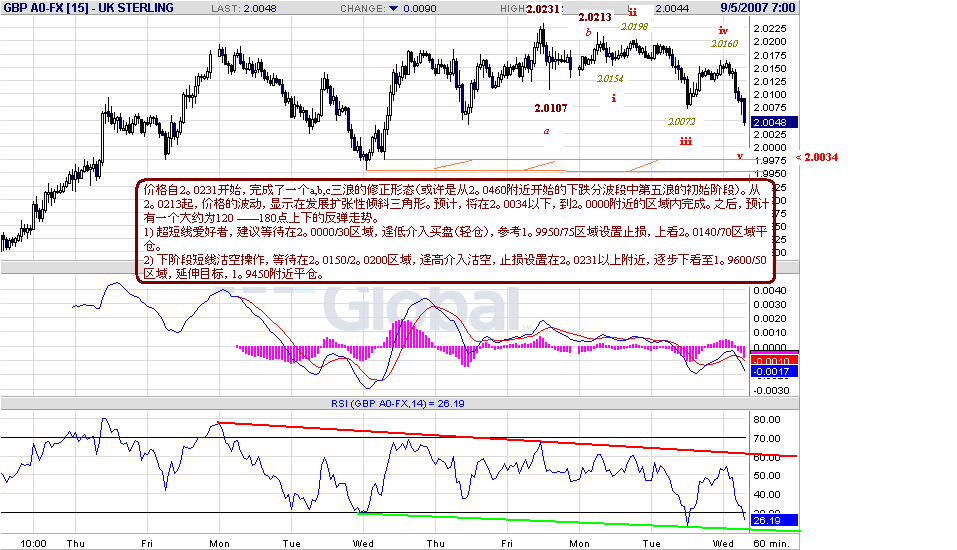 gbp-h-9-5-07.gif