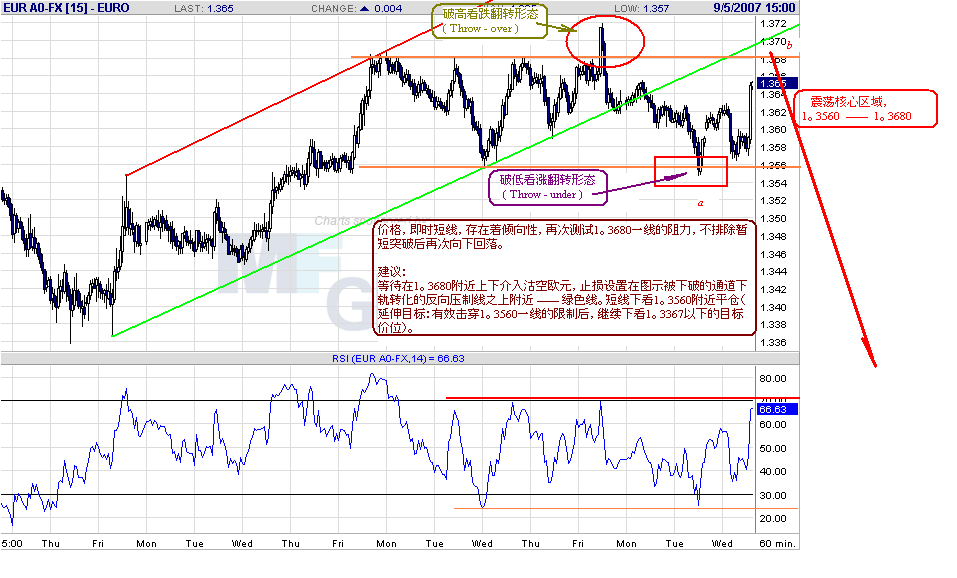 eur-h-9-5-07.gif