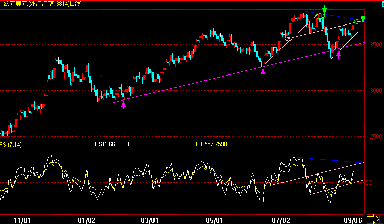 EUR(07-9-6).gif