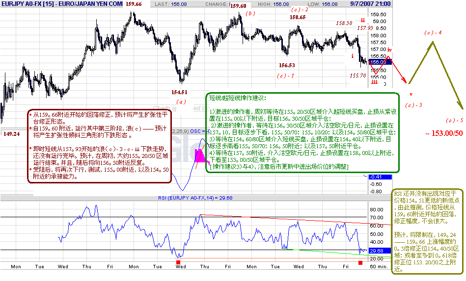 eurjpy-h-9-8-07.gif