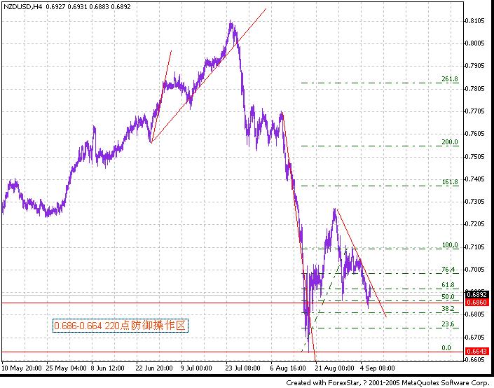 开始买(非农前)