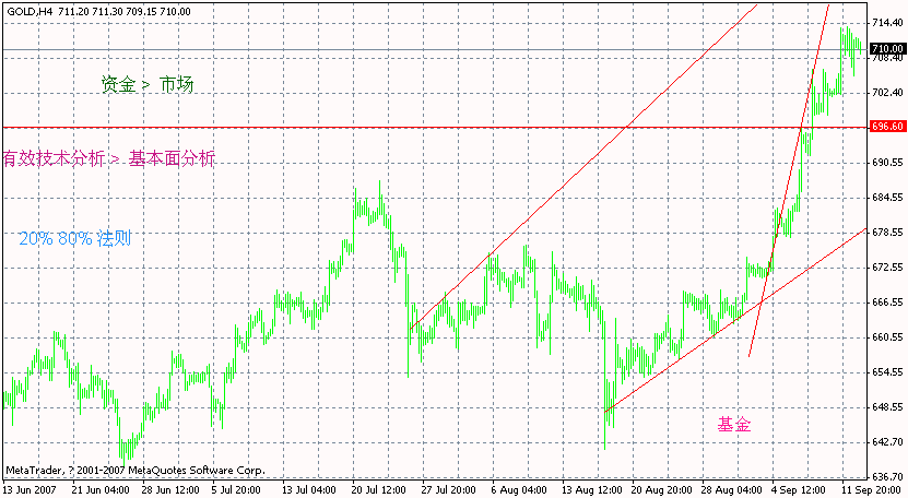 713后开始 2B,还是真短回调