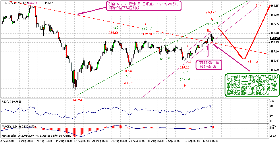 eurjpy-4h-9-14-07.gif