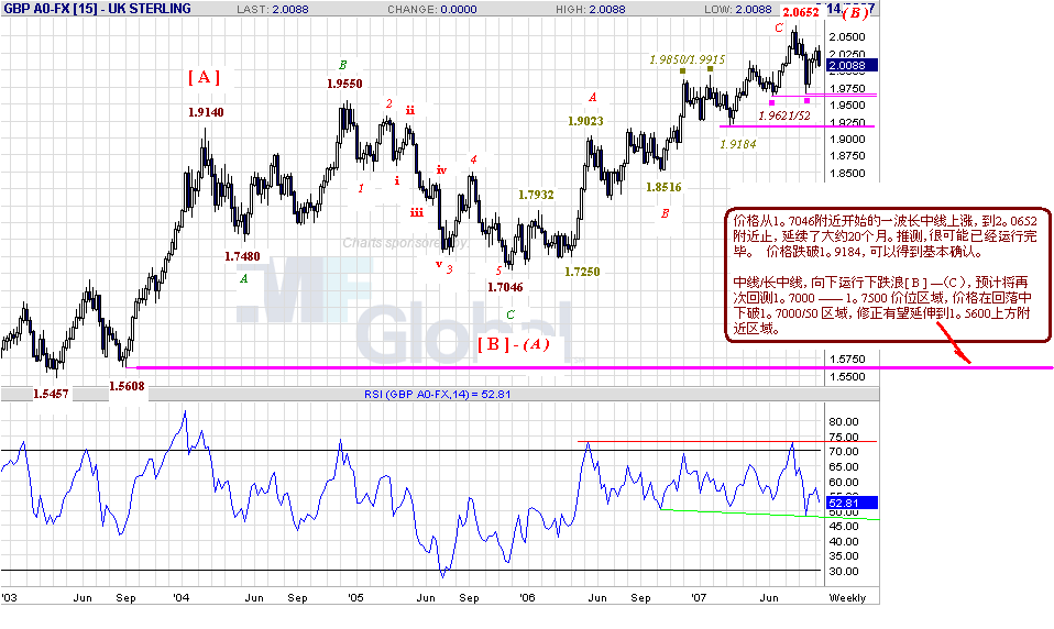 gbp-w-9-15-07.gif
