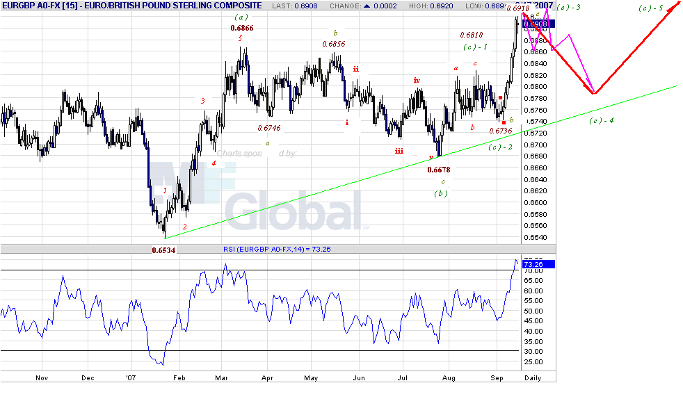 eurgbp-d-9-17-07.gif