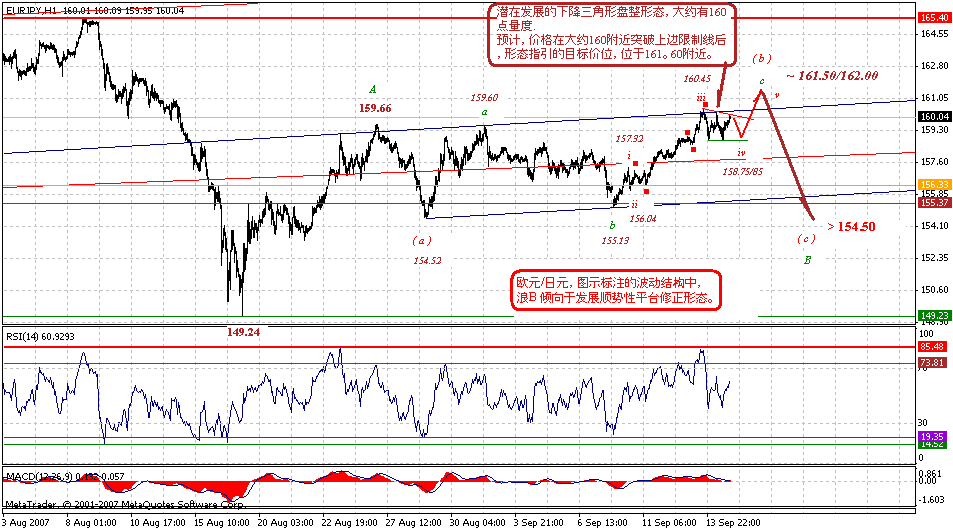 eurjpy-h-9-16-07.gif