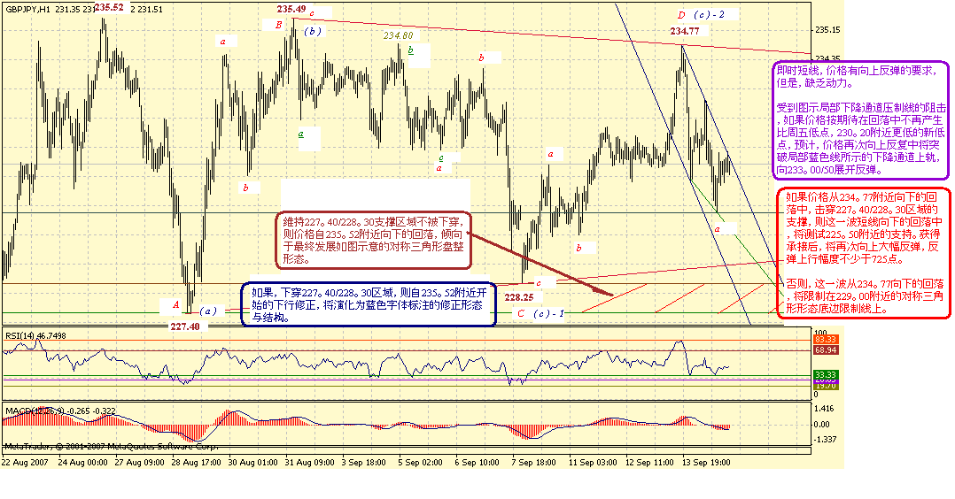 gbpjpy-h-9-16-07.gif