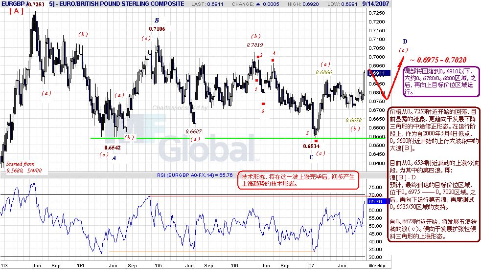 eurgbp-w-9-17-07.gif