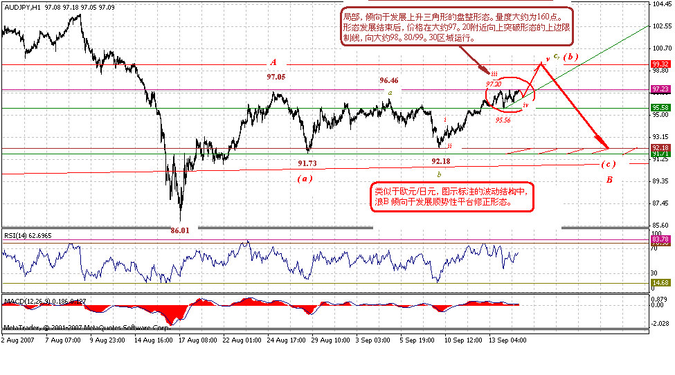 audjpy-h-9-16-07.gif