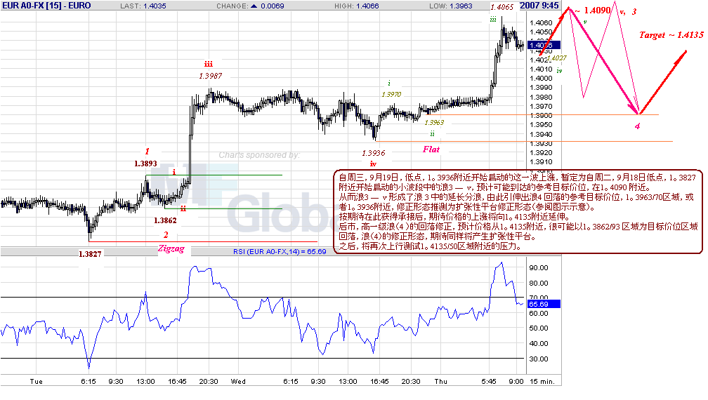 eur-15m-9-20-07.gif