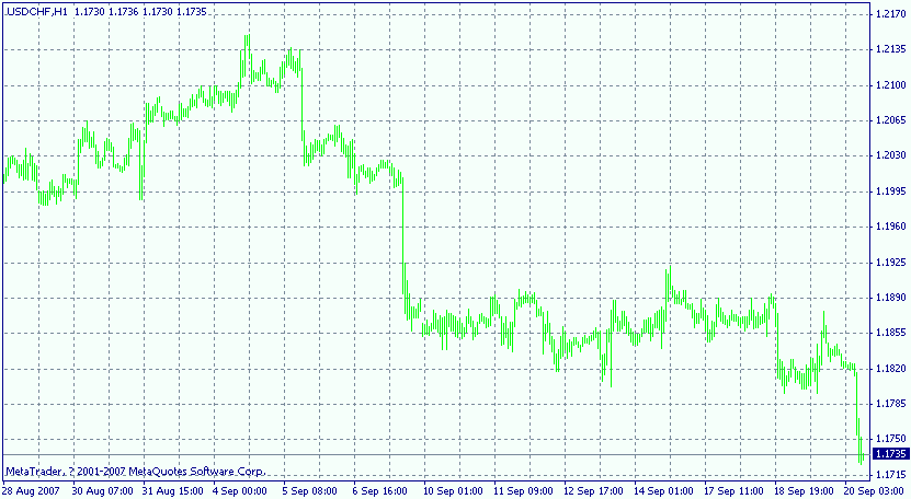 买usd/chf
