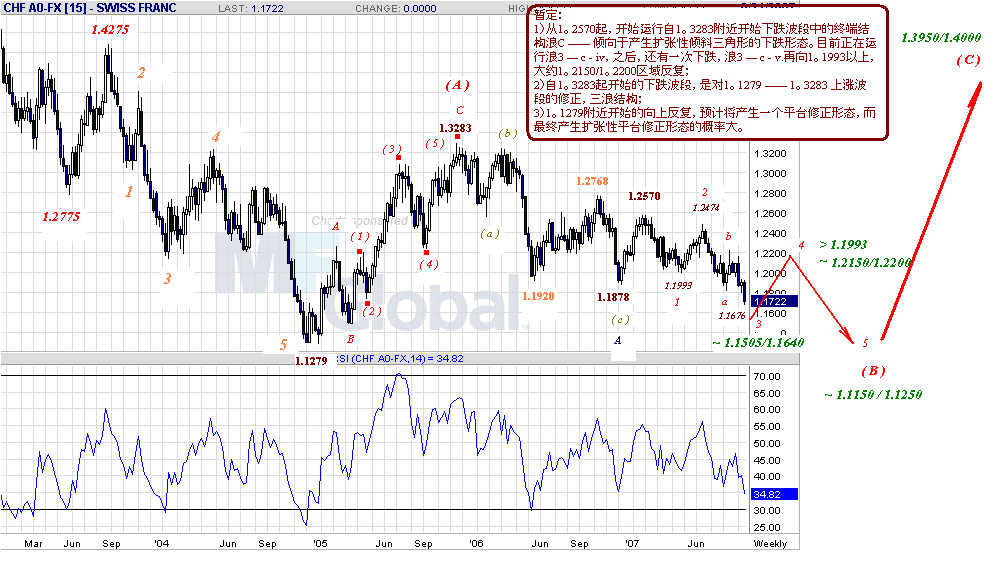 chf-w-9-22-07.gif