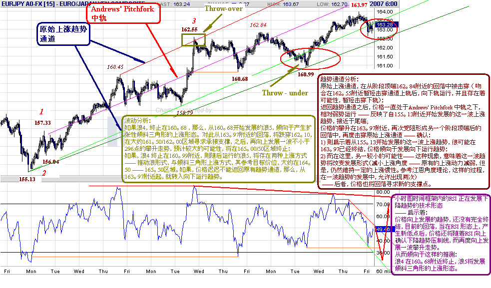 eurjpy-h-9-28-07.gif