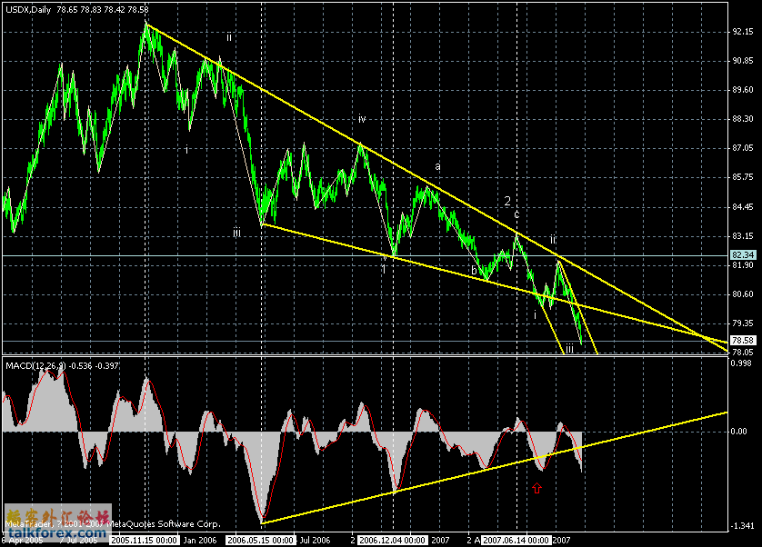 usd-daily-23092007.gif