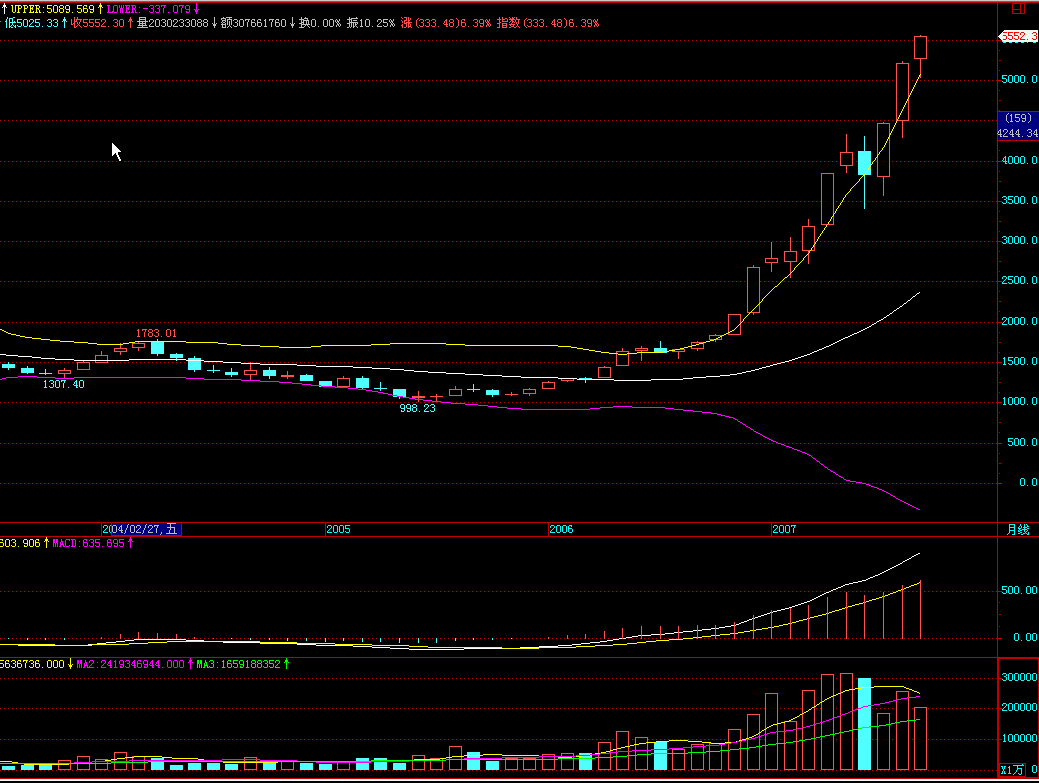 09.28.2007.monthly.gif