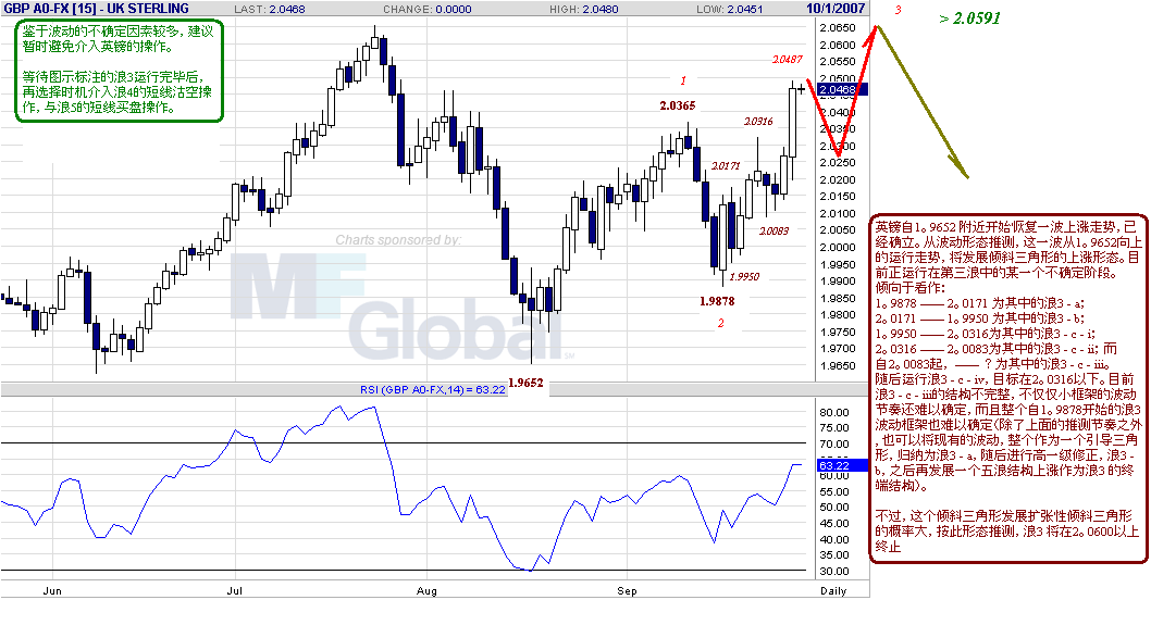 gbp-d-9-29-07-1.gif