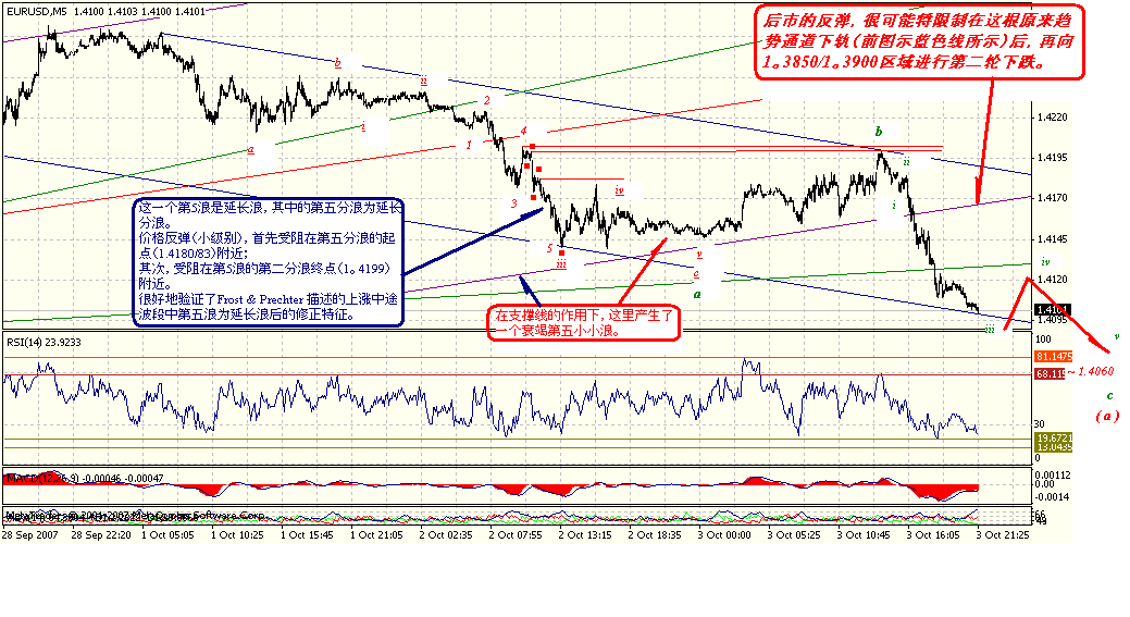 eur-5m-10-3-07.gif