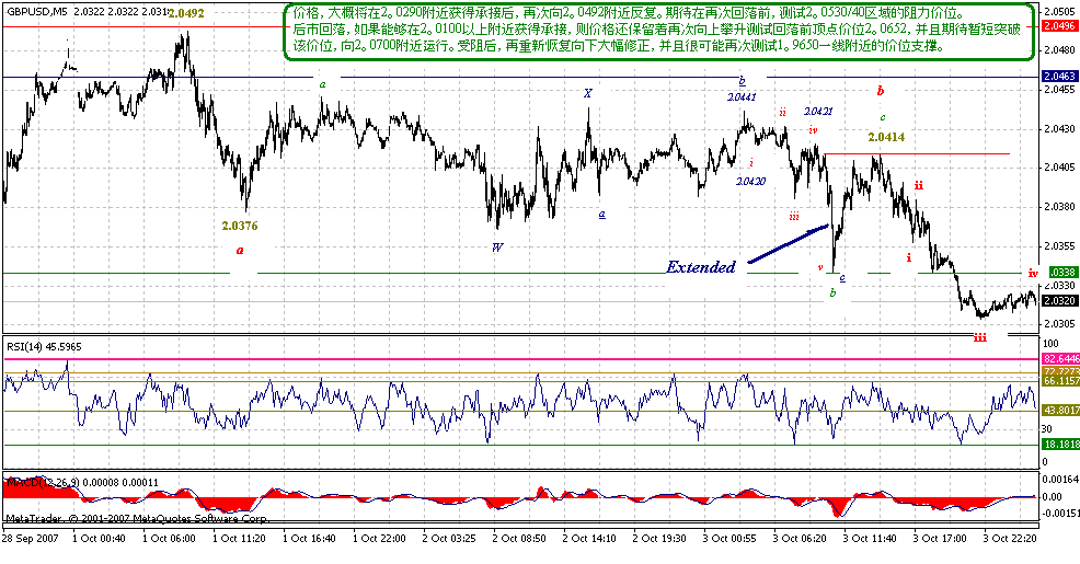 gbp-5m-10-4-07.gif