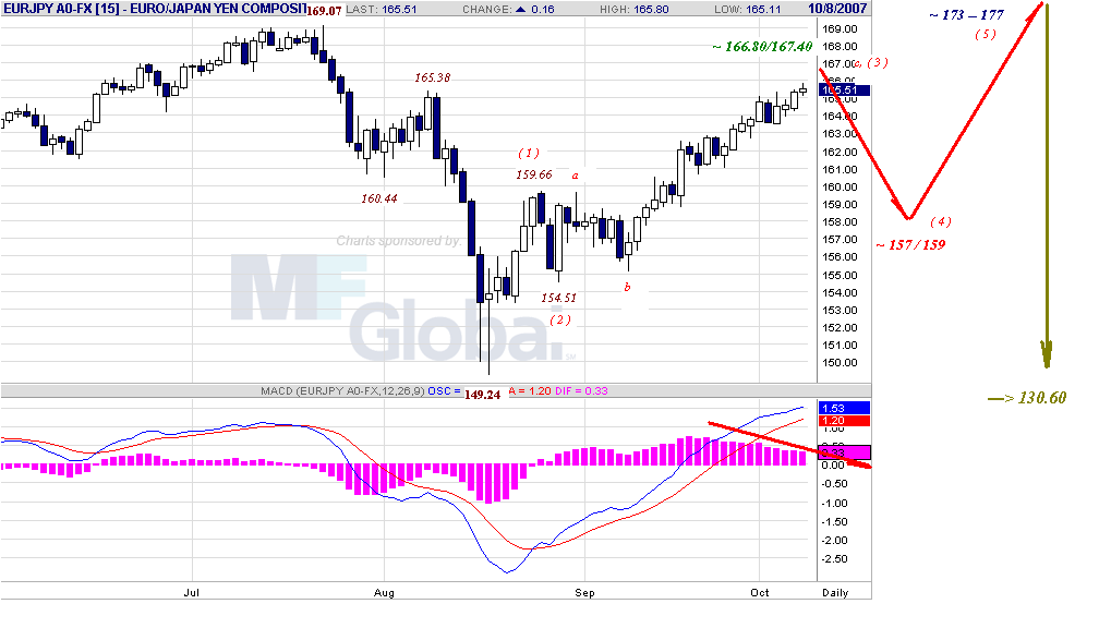 eurjpy-d-10-8-07-1.gif