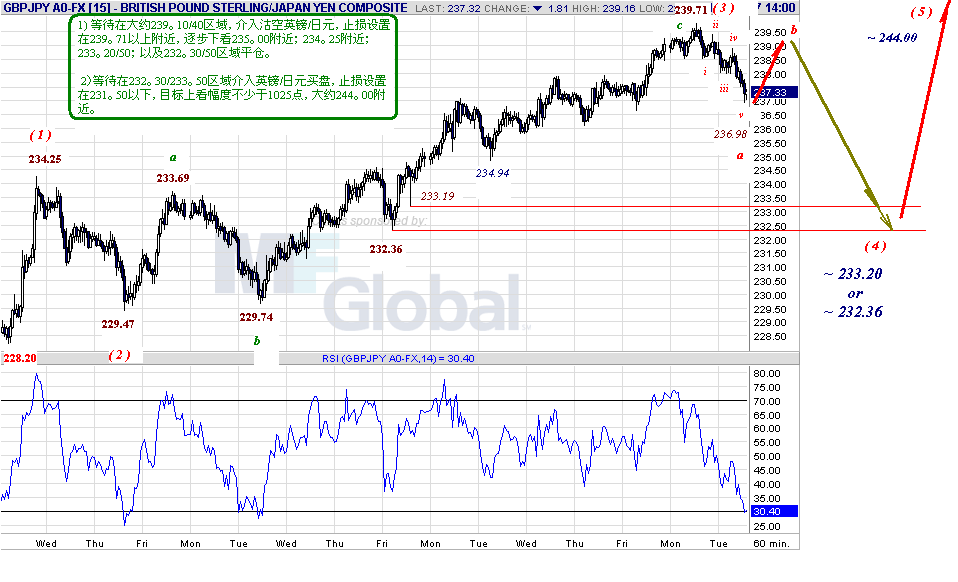 gbpjpy-h-10-9-07.gif