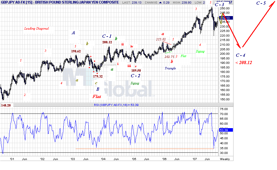 gbpjpy-w-10-8-07.gif
