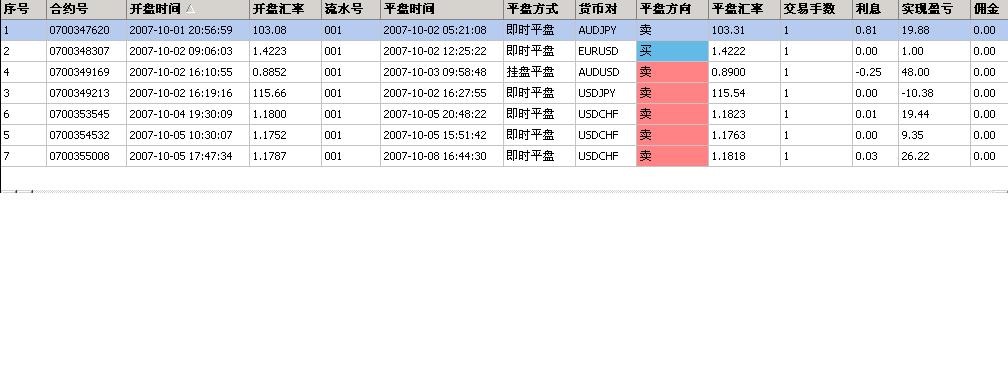 做单.JPG