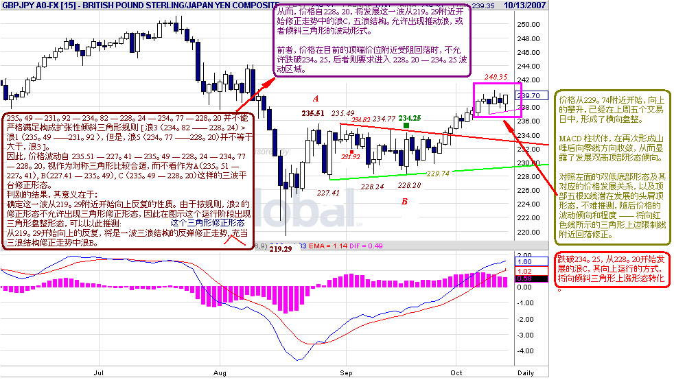 gbpjpy-d-10-13-07.gif