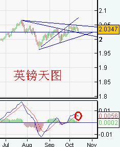10月15日英镑天图.jpg