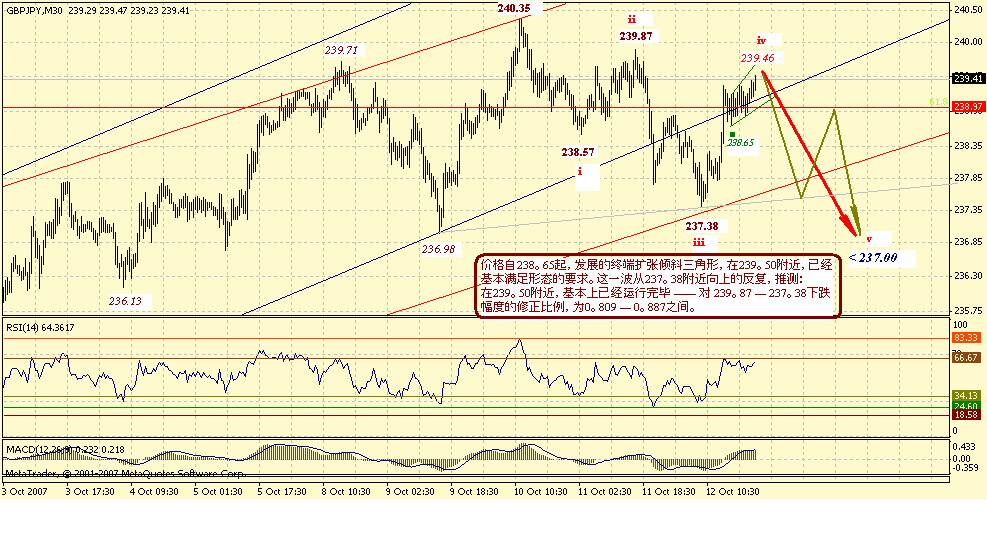 gbpjpy-30m-10-13-07.gif