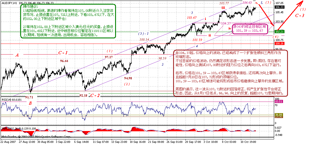 audjpy-h-10-13-07.gif