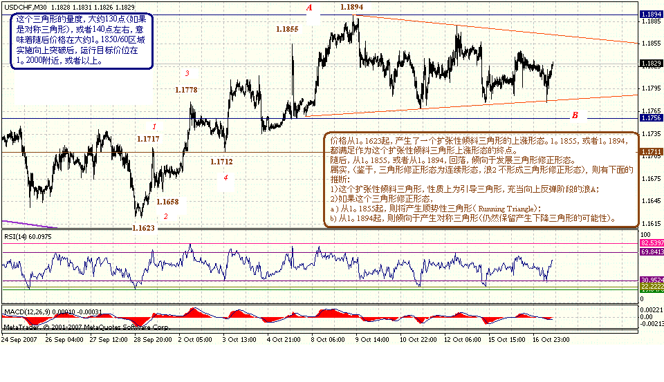 chf-30m-10-17-07.gif