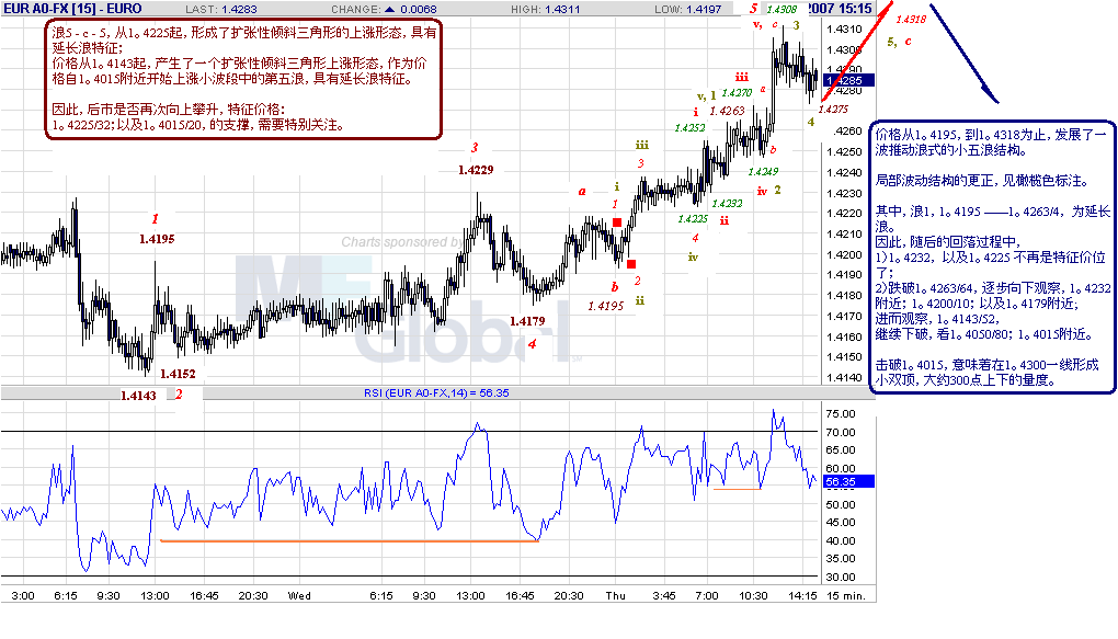 eur-15m-10-18-07.gif