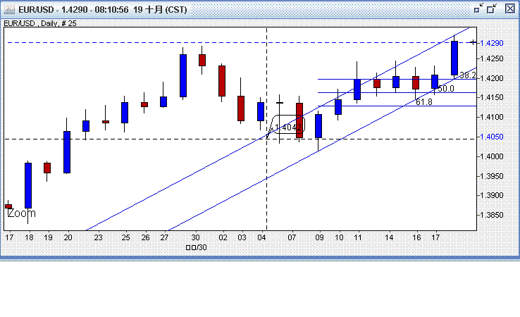 eur/usd 的日圖
